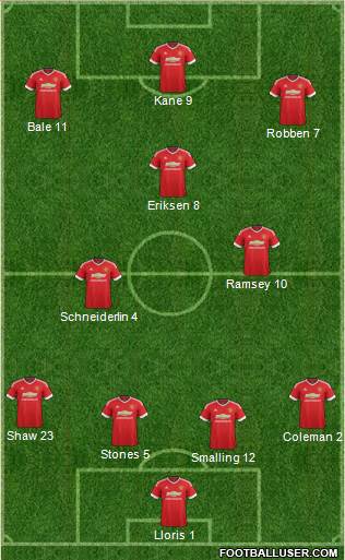 Manchester United Formation 2015