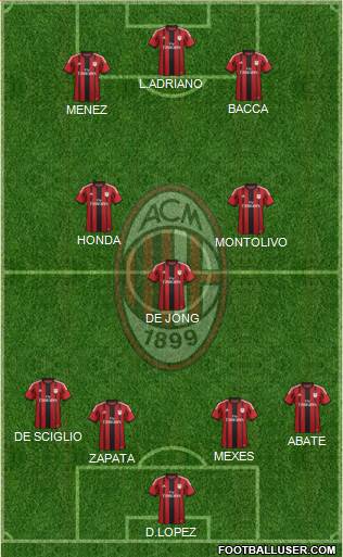 A.C. Milan Formation 2015
