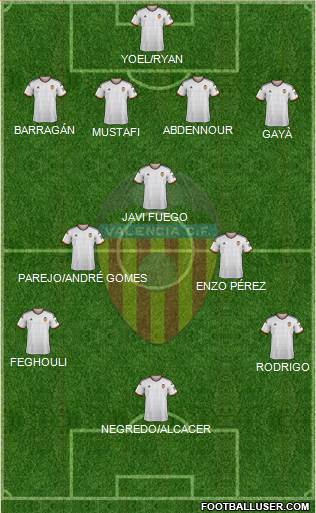 Valencia C.F., S.A.D. Formation 2015