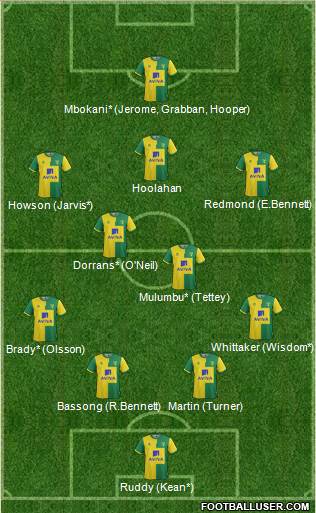 Norwich City Formation 2015