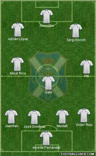 C.D. Tenerife S.A.D. Formation 2015