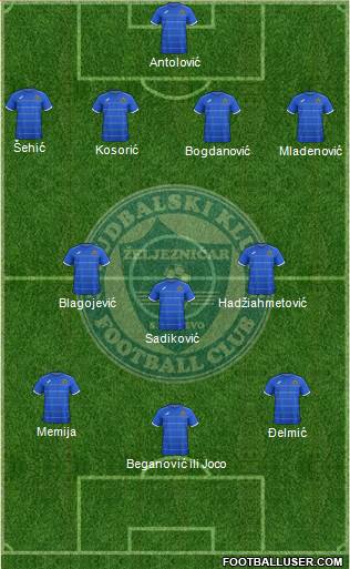 FK Zeljeznicar Sarajevo Formation 2015