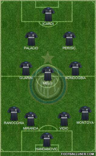 F.C. Internazionale Formation 2015
