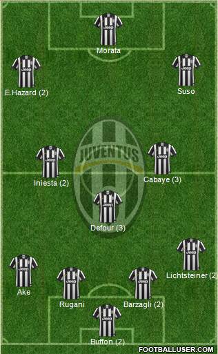 Juventus Formation 2015