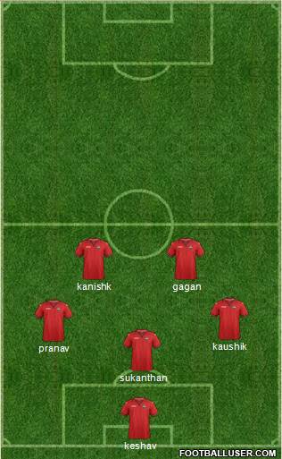 Trinidad and Tobago Formation 2015