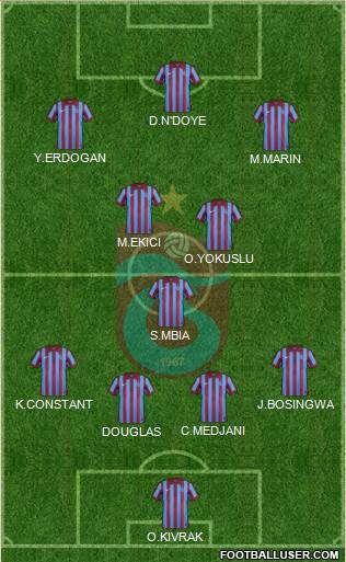 Trabzonspor Formation 2015