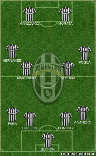 Juventus Formation 2015