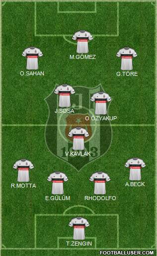 Besiktas JK Formation 2015
