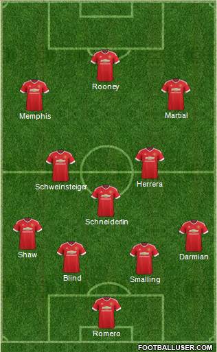 Manchester United Formation 2015