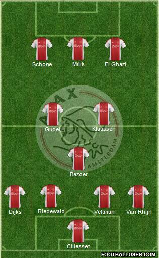 AFC Ajax Formation 2015