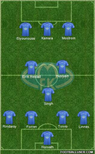 Molde FK Formation 2015