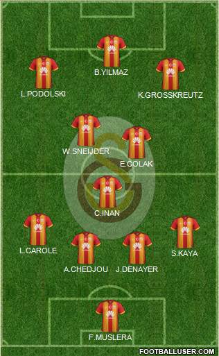 Galatasaray SK Formation 2015