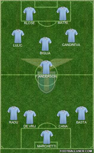 S.S. Lazio Formation 2015