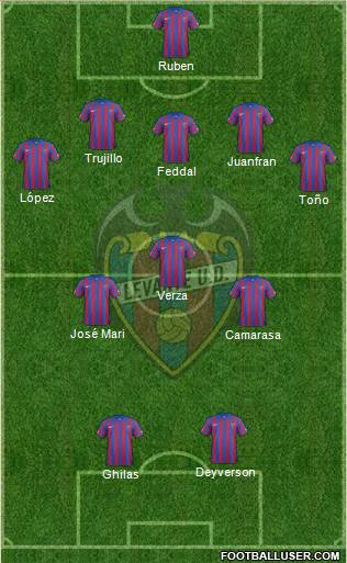 Levante U.D., S.A.D. Formation 2015