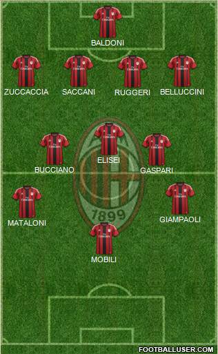 A.C. Milan Formation 2015