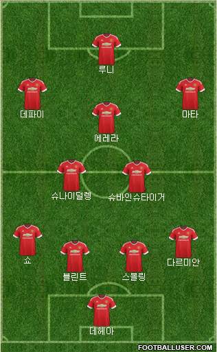 Manchester United Formation 2015
