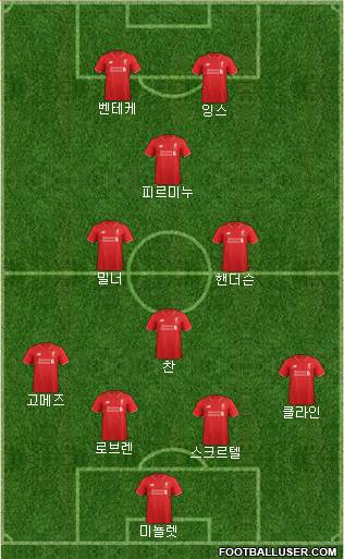 Liverpool Formation 2015