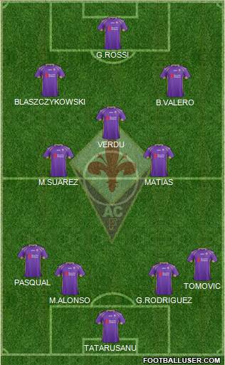 Fiorentina Formation 2015