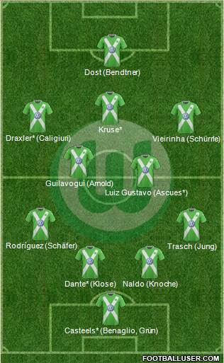 VfL Wolfsburg Formation 2015
