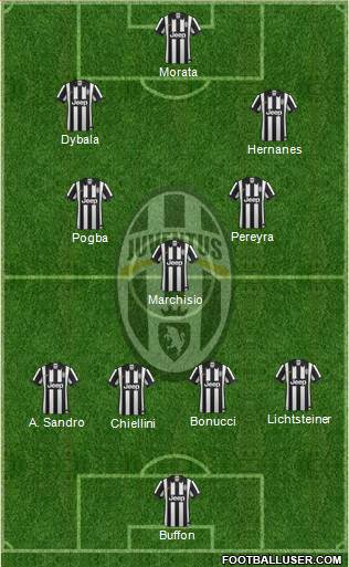 Juventus Formation 2015