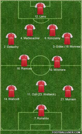 Arsenal Formation 2015