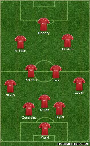 Aberdeen Formation 2015