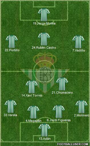 Real Betis B., S.A.D. Formation 2015