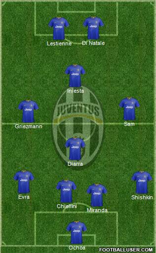Juventus Formation 2015