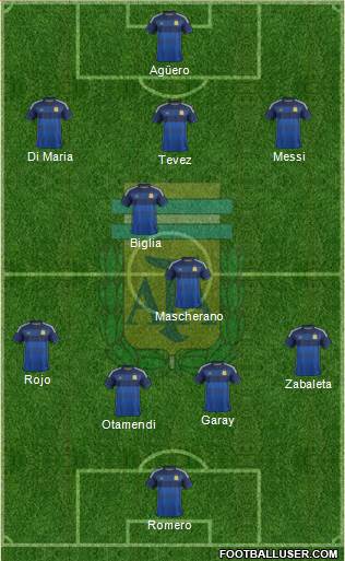 Argentina Formation 2015