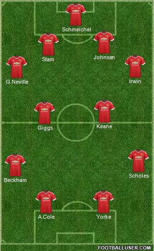 Manchester United Formation 2015