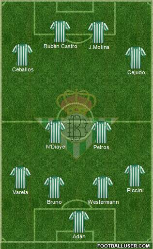 Real Betis B., S.A.D. Formation 2015