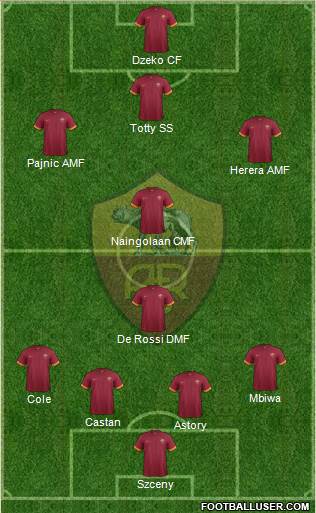 AS Roma Formation 2015