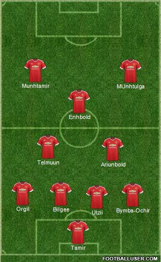 Manchester United Formation 2015