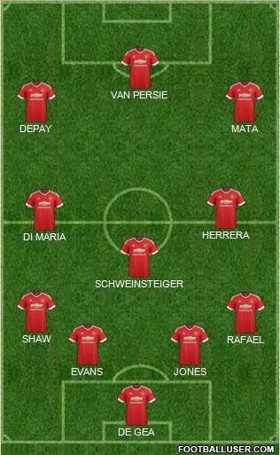 Manchester United Formation 2015