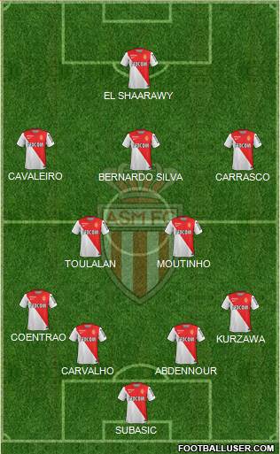 AS Monaco FC Formation 2015