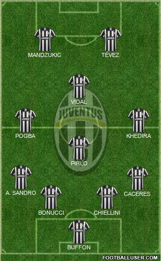 Juventus Formation 2015