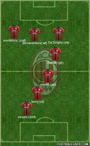 A.C. Milan Formation 2015