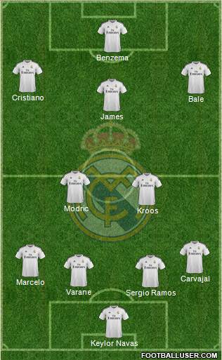 Real Madrid C.F. Formation 2015