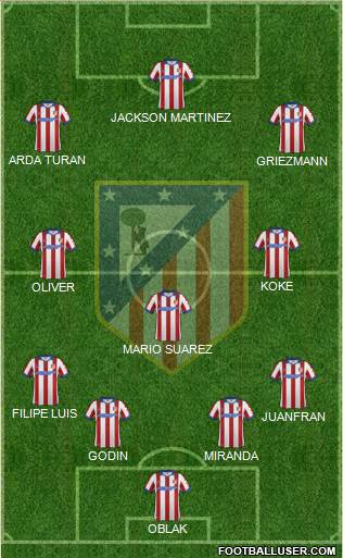 C. Atlético Madrid S.A.D. Formation 2015