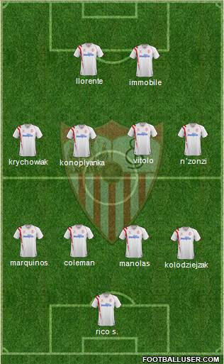 Sevilla F.C., S.A.D. Formation 2015