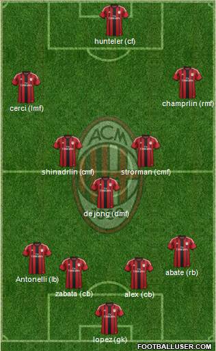 A.C. Milan Formation 2015
