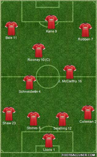 Manchester United Formation 2015