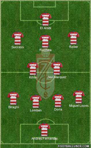 Granada C.F. Formation 2015