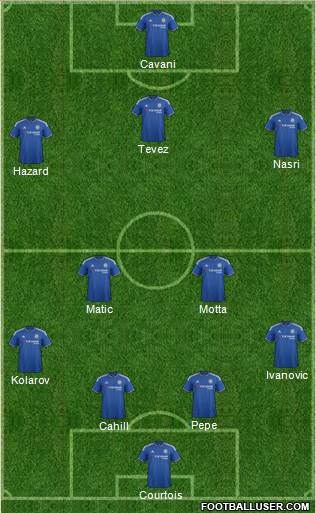Chelsea Formation 2015