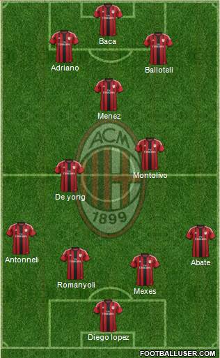 A.C. Milan Formation 2015