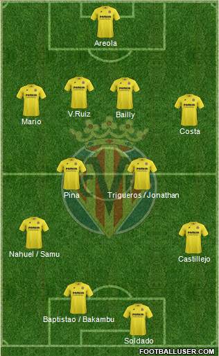Villarreal C.F., S.A.D. Formation 2015