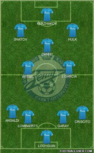 Zenit St. Petersburg Formation 2015