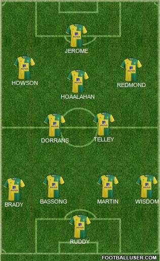 Norwich City 4-2-3-1 football formation