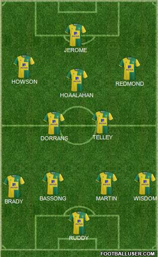 Norwich City Formation 2015