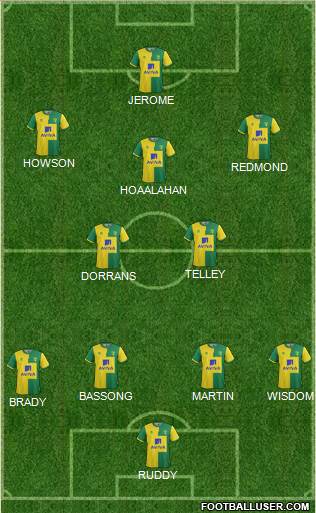 Norwich City